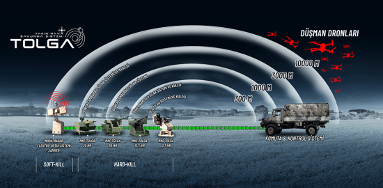 MKE TOLGA YHSS Yüzde 100 Başarı Sağladı