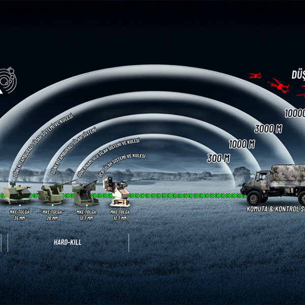 MKE TOLGA YHSS Yüzde 100 Başarı Sağladı